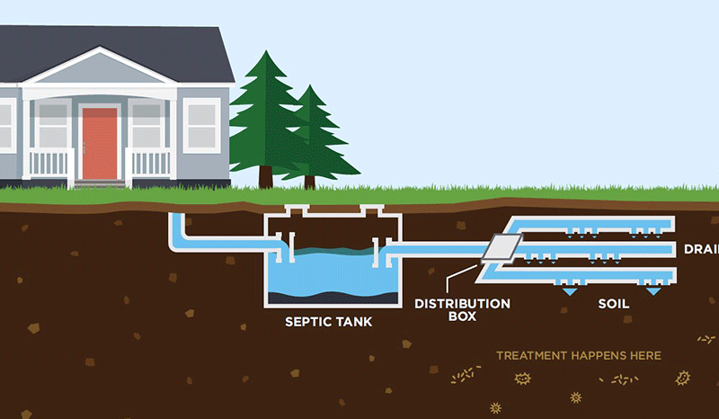 Sewer, Septic & STEP System Applications